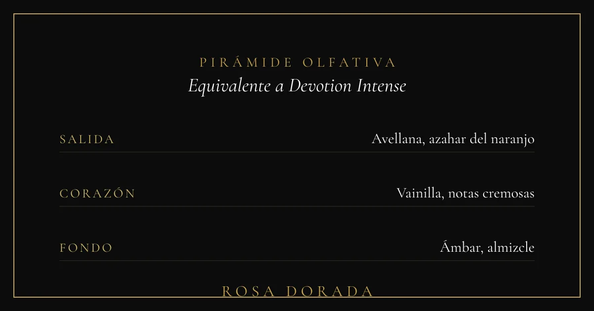 Pirámide olfativa equivalente a Devotion Intense