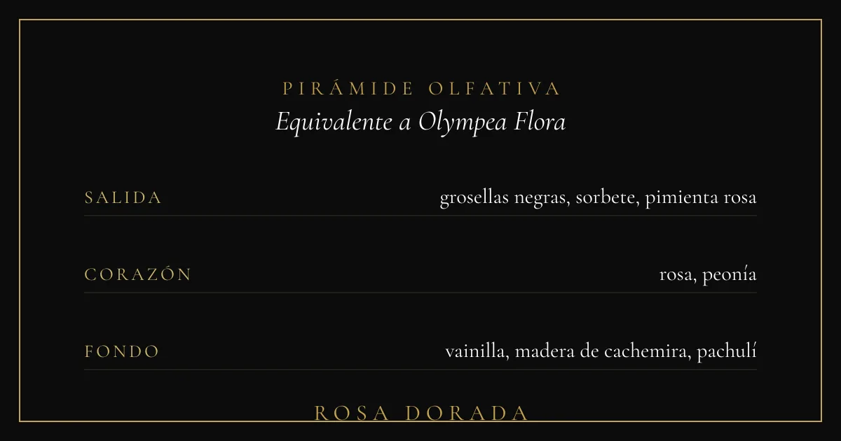 Pirámide olfativa equivalente a Olympea Flora