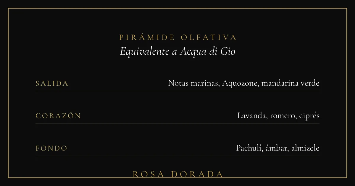 Notas equivalente a Acqua di Gio Armani