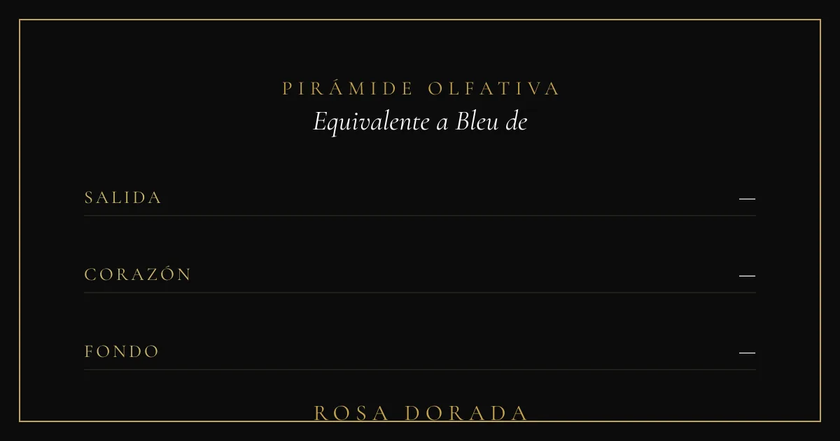 Pirámide olfativa equivalente a Bleu de Chanel