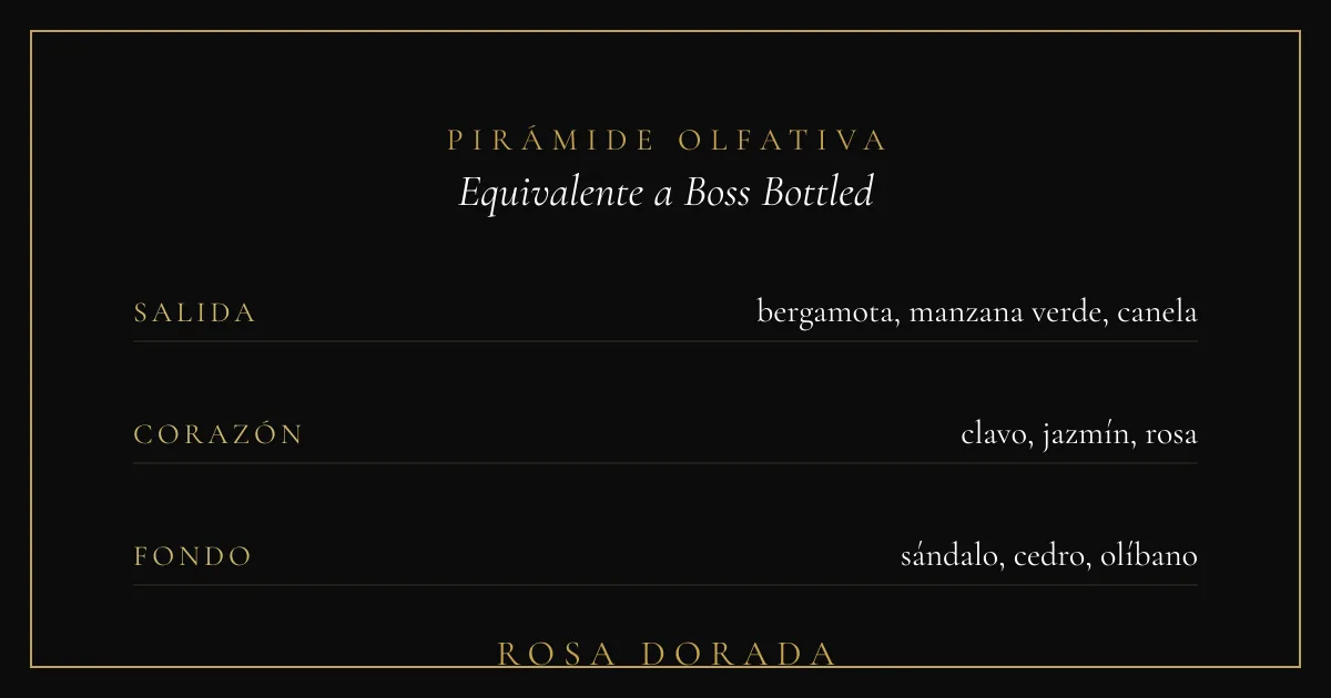Pirámide olfativa equivalente a Boss Bottled Hugo Boss