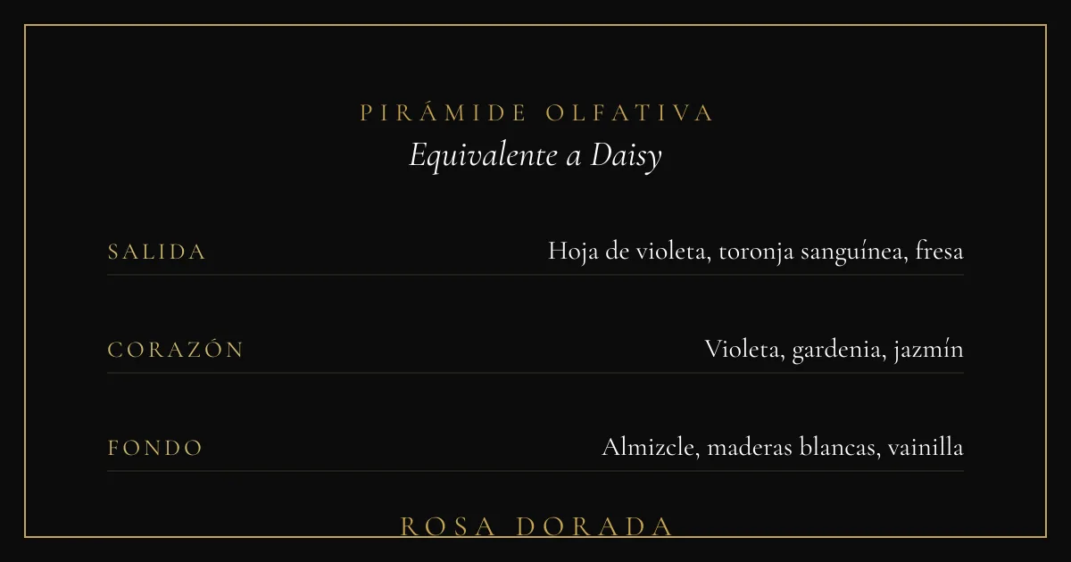 Pirámide olfativa equivalente a Daisy Marc Jacobs