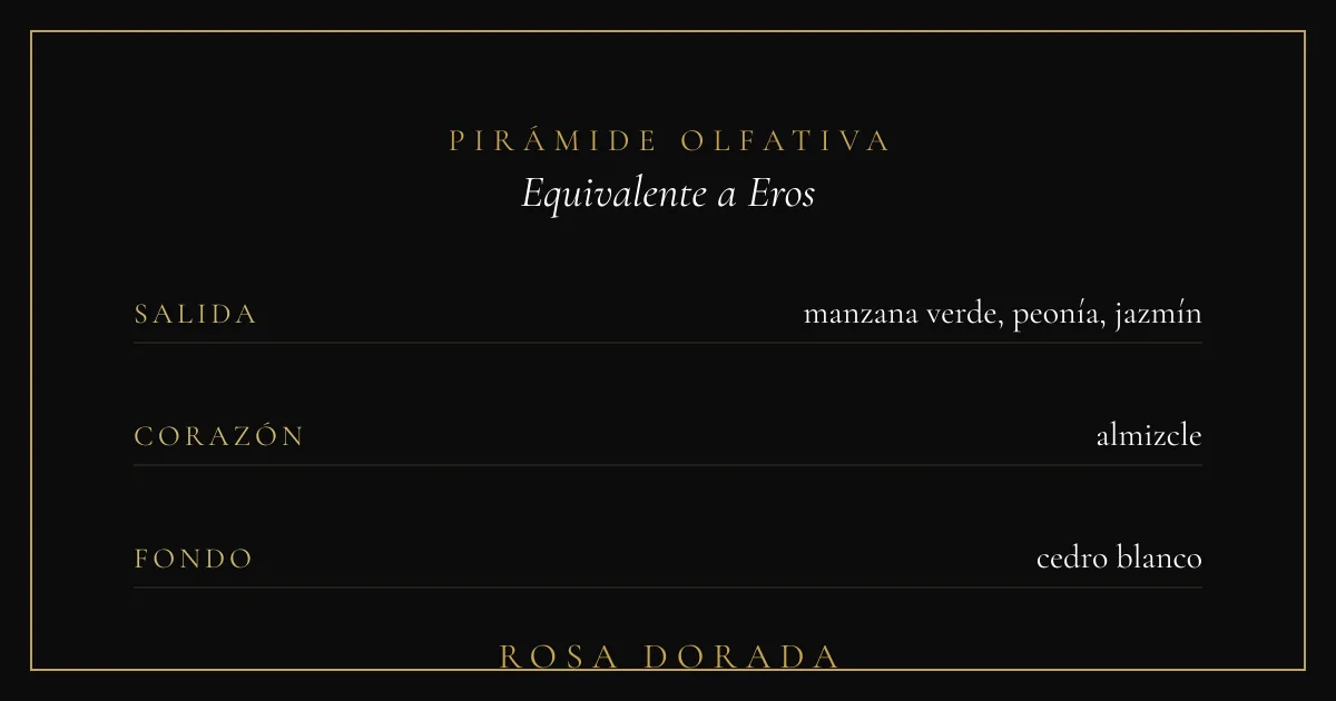 Pirámide olfativa equivalente a Eros Versace