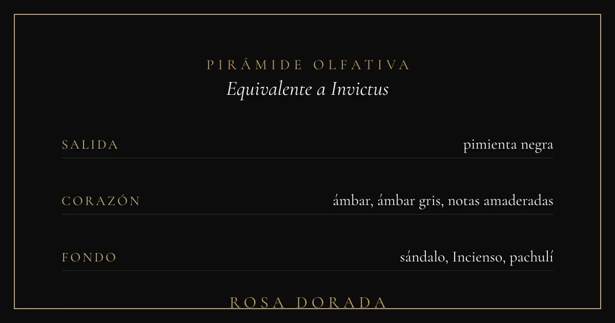 Pirámide olfativa equivalente a Invictus Paco Rabanne