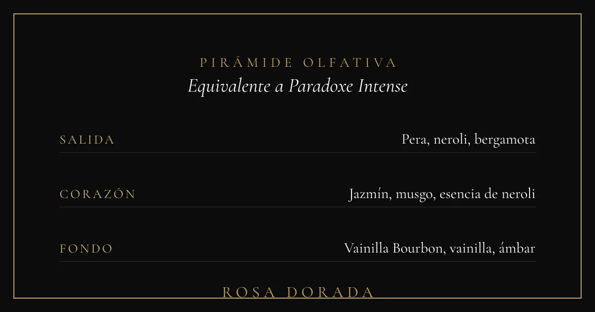 Pirámide olfativa equivalente a Paradoxe Intense Prada