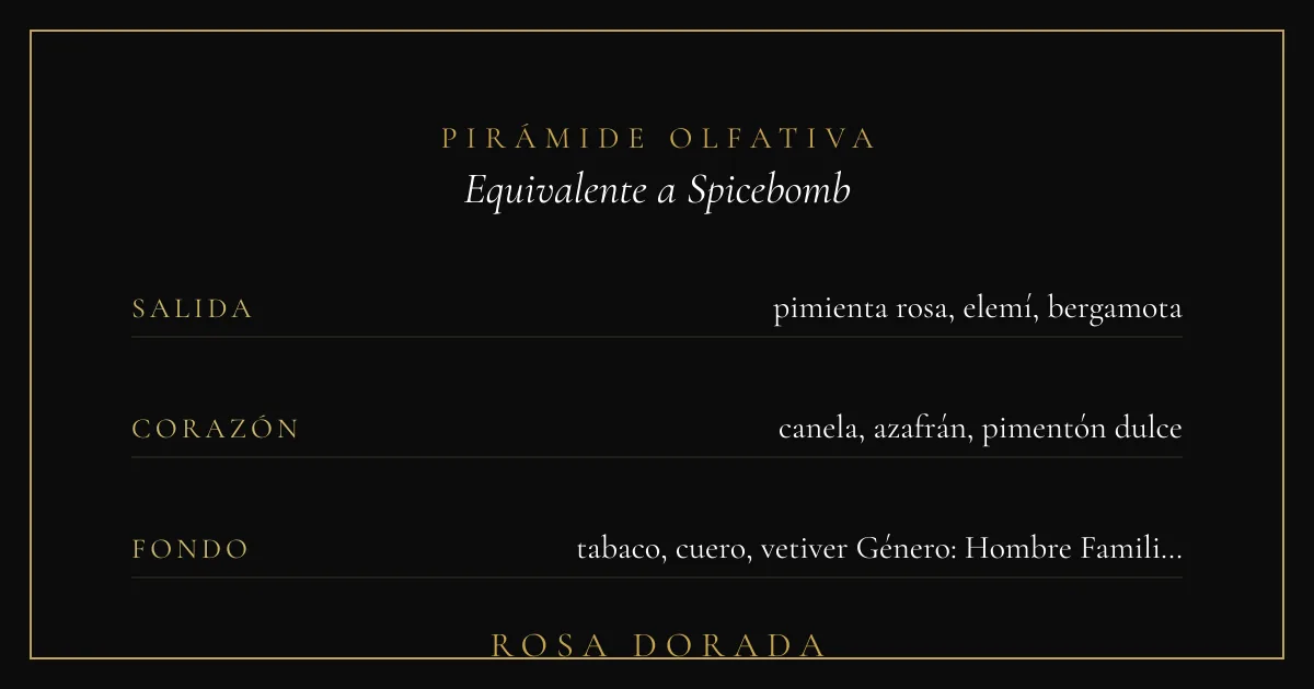 Perfume Equivalente a Spicebomb Viktor & Rolf Hombre: Guía Completa de Notas, Duración y Usos 2 Pirámide olfativa equivalente a Spicebomb Viktor & Rolf